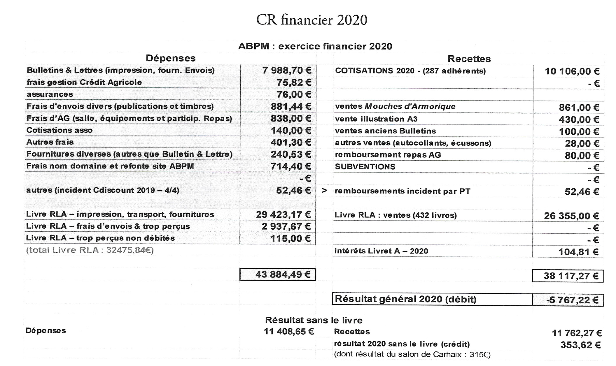 crfinancier2020