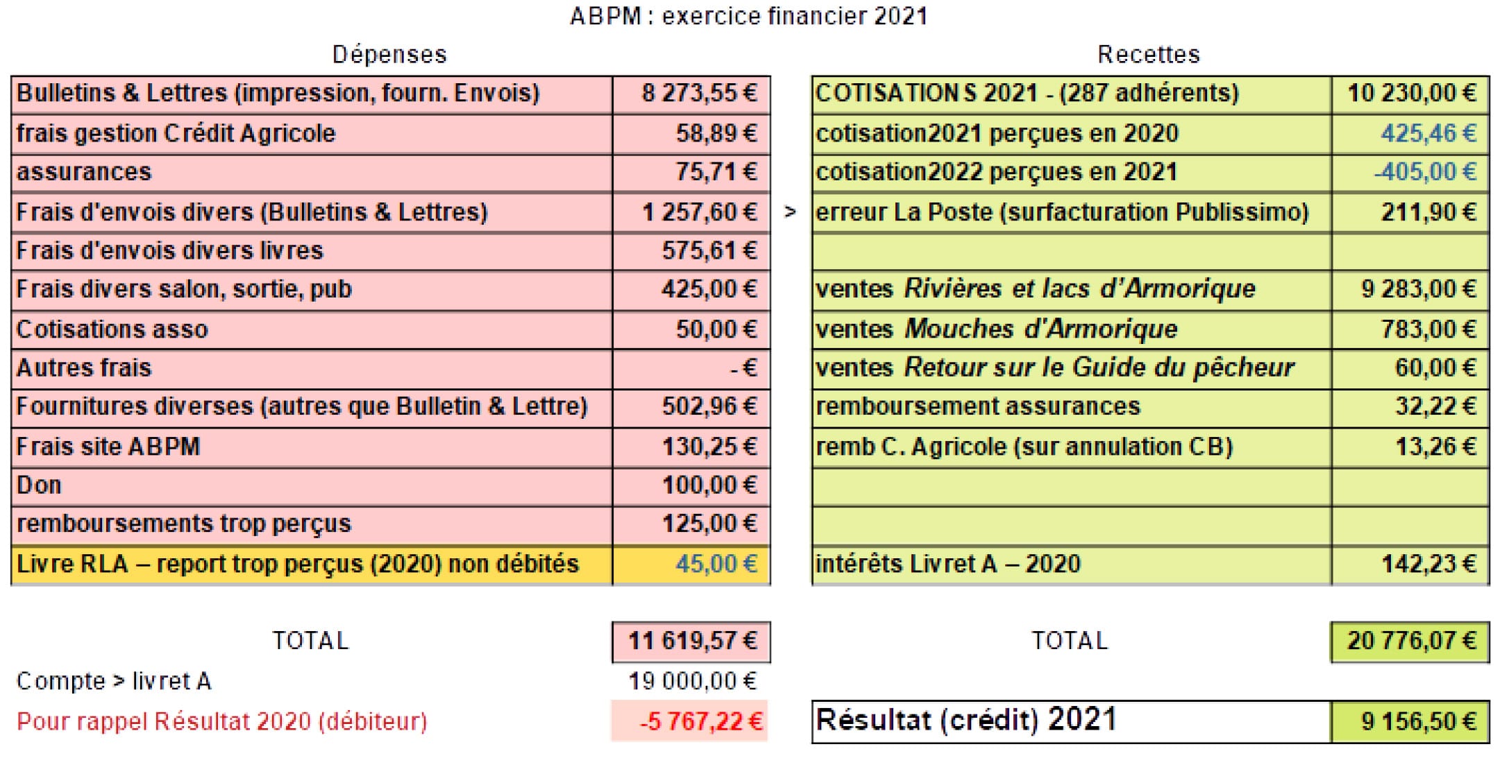 cpt2022abpm